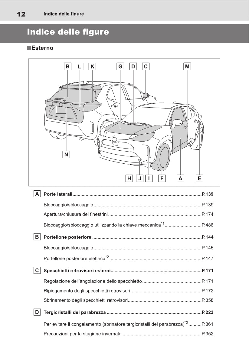 2021-2022 Toyota Yaris Cross Hybrid Owner's Manual | Italian