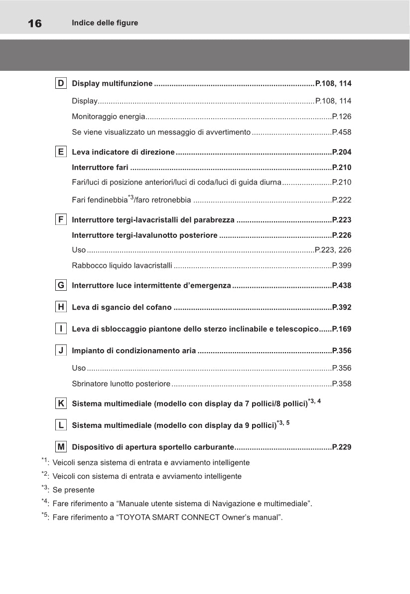 2021-2022 Toyota Yaris Cross Hybrid Owner's Manual | Italian