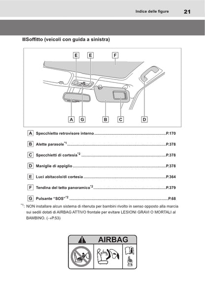 2021-2022 Toyota Yaris Cross Hybrid Owner's Manual | Italian