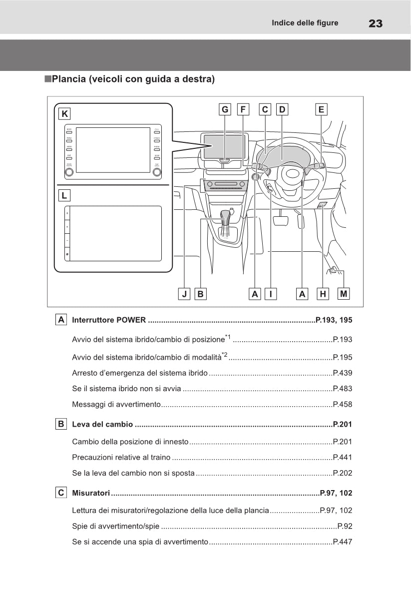 2021-2022 Toyota Yaris Cross Hybrid Owner's Manual | Italian