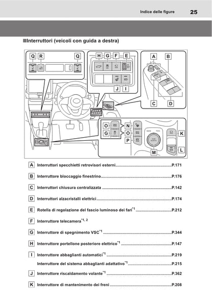 2021-2022 Toyota Yaris Cross Hybrid Owner's Manual | Italian