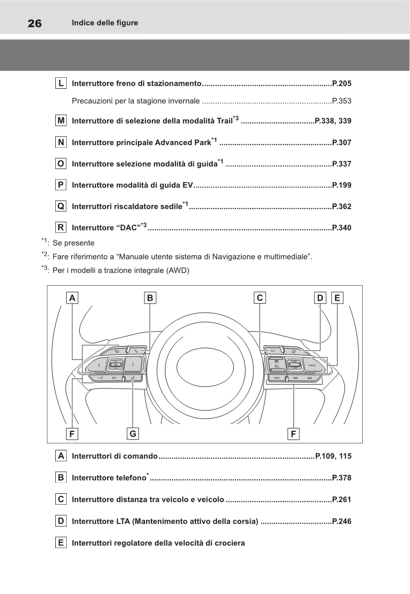 2021-2022 Toyota Yaris Cross Hybrid Owner's Manual | Italian