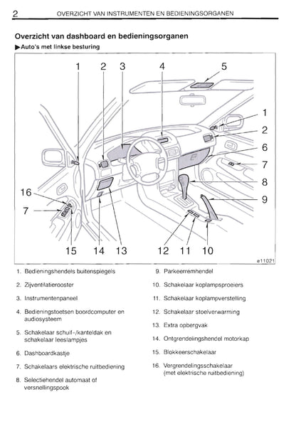 2000-2002 Toyota Corolla Owner's Manual | Dutch