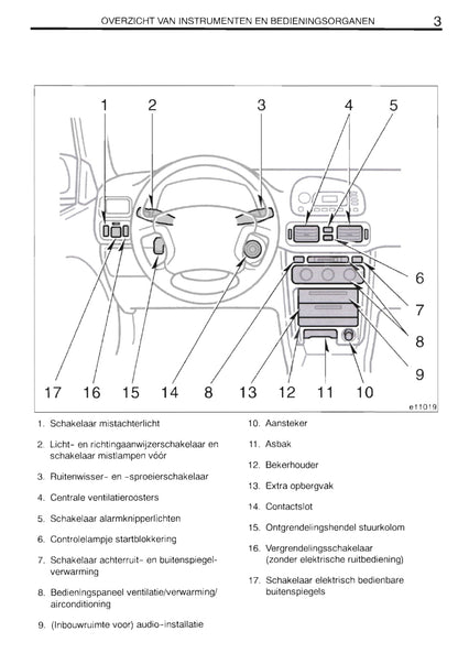 2000-2002 Toyota Corolla Owner's Manual | Dutch