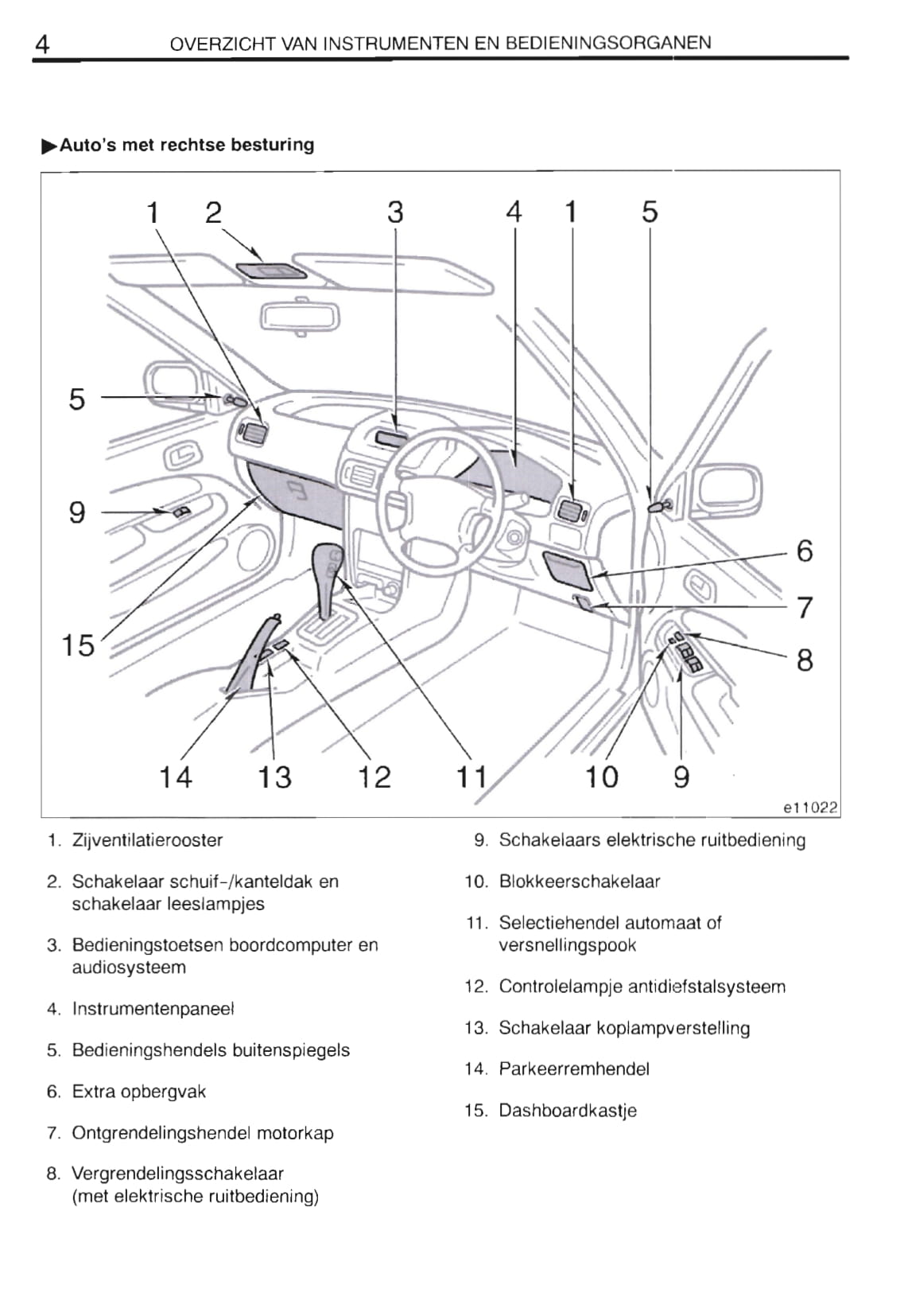 2000-2002 Toyota Corolla Owner's Manual | Dutch