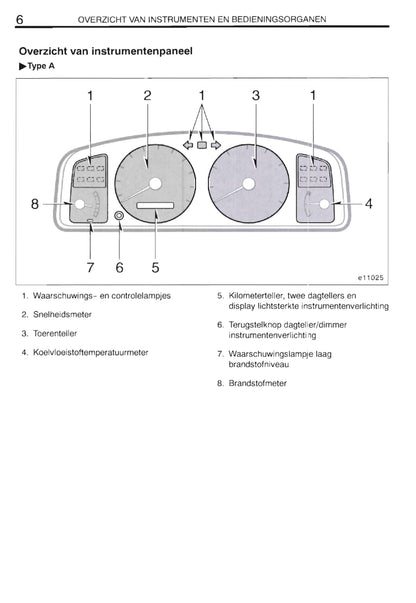 2000-2002 Toyota Corolla Owner's Manual | Dutch