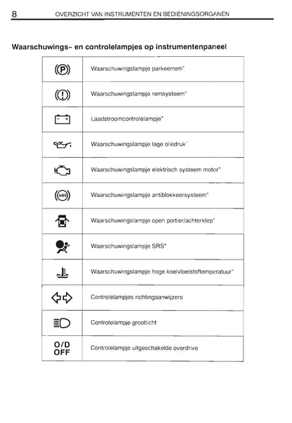 2000-2002 Toyota Corolla Owner's Manual | Dutch