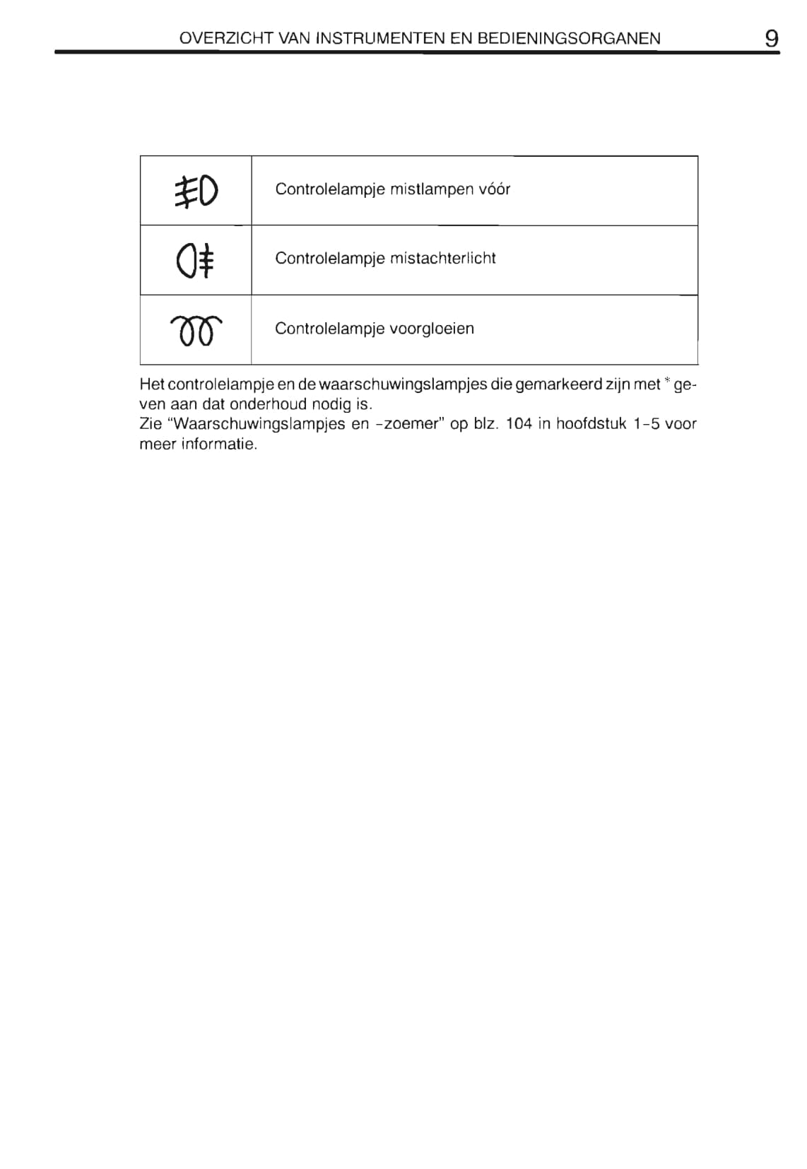 2000-2002 Toyota Corolla Owner's Manual | Dutch