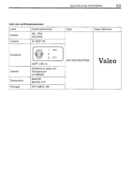 2000-2002 Toyota Corolla Owner's Manual | Dutch