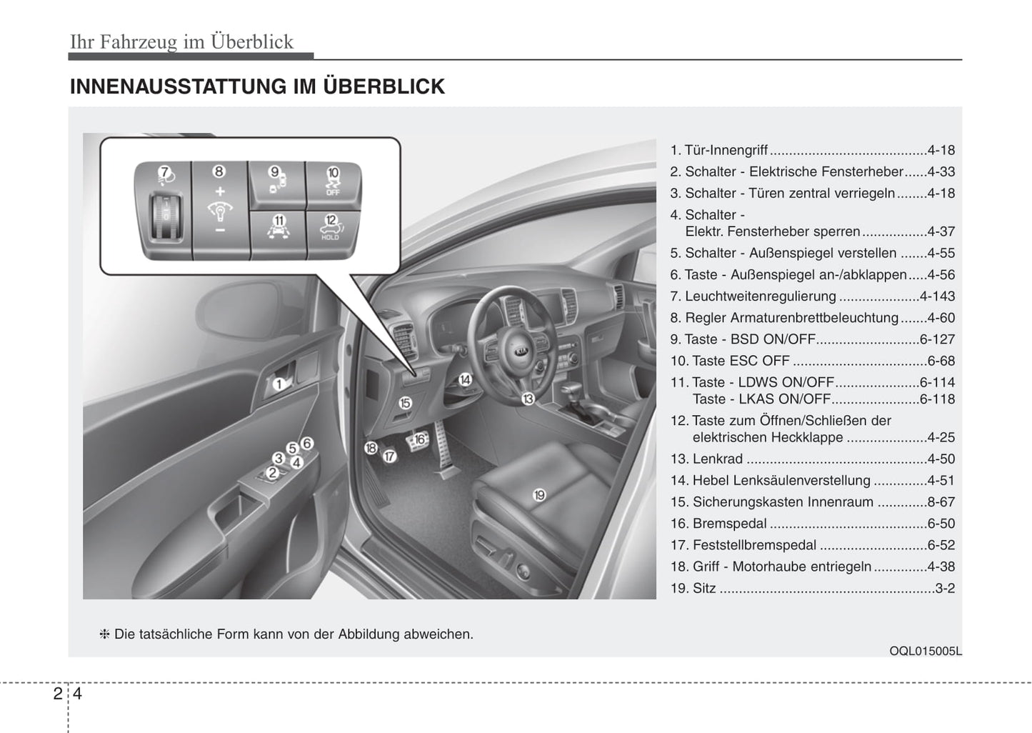 2016-2017 Kia Sportage Owner's Manual | German