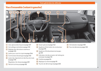 2020-2023 Seat Ateca Bedienungsanleitung | Französisch