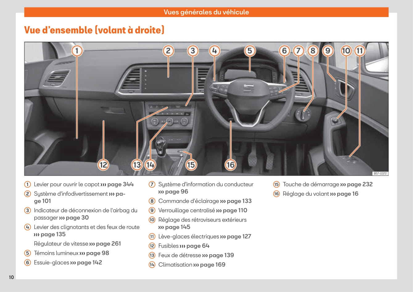 2020-2023 Seat Ateca Bedienungsanleitung | Französisch