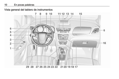 2016 Opel Mokka Gebruikershandleiding | Spaans