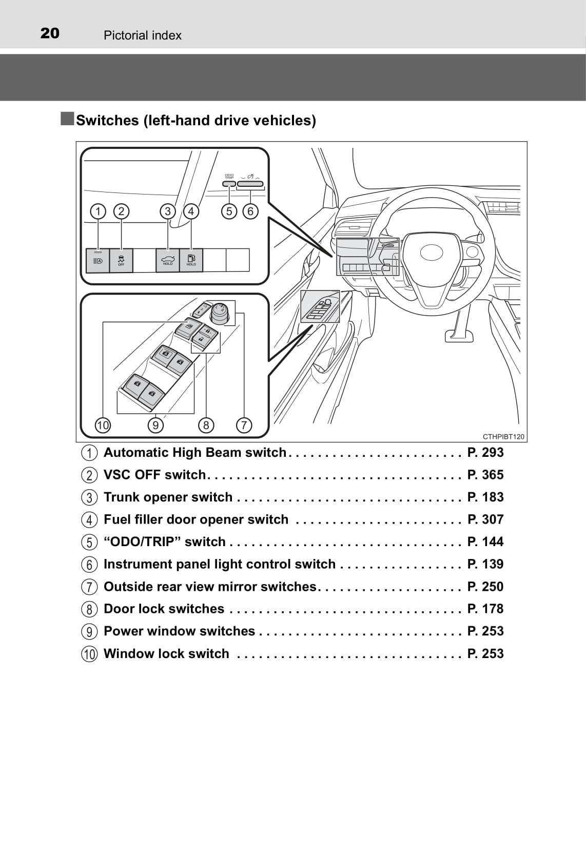 2019-2020 Toyota Camry Hybrid Owner's Manual | English