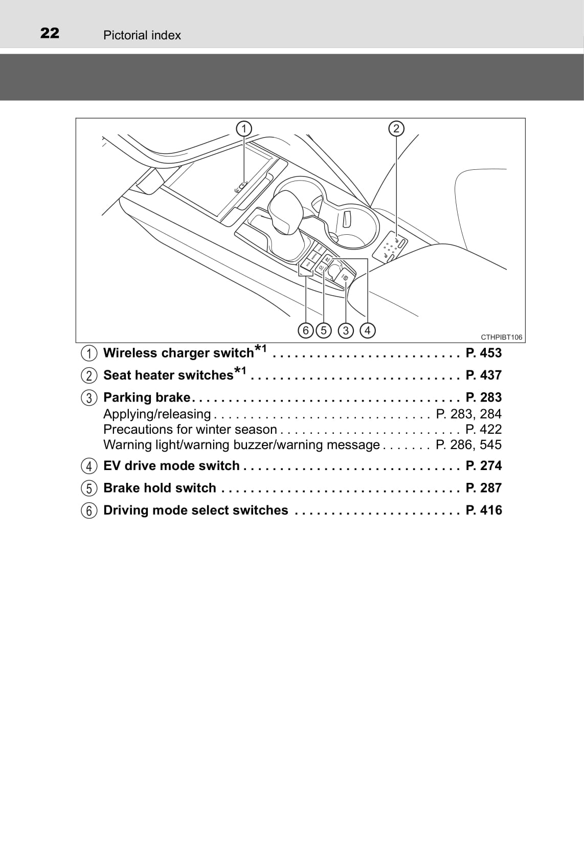 2019-2020 Toyota Camry Hybrid Owner's Manual | English