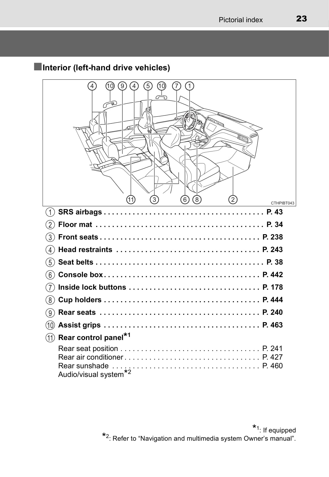 2019-2020 Toyota Camry Hybrid Owner's Manual | English