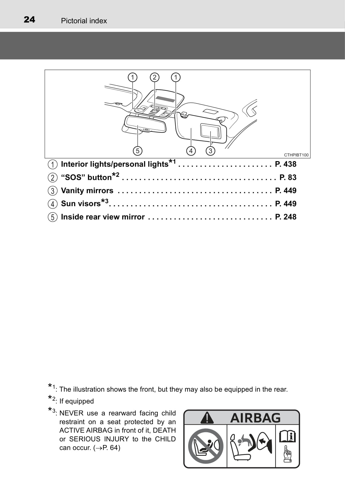 2019-2020 Toyota Camry Hybrid Owner's Manual | English