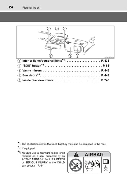 2019-2020 Toyota Camry Hybrid Owner's Manual | English