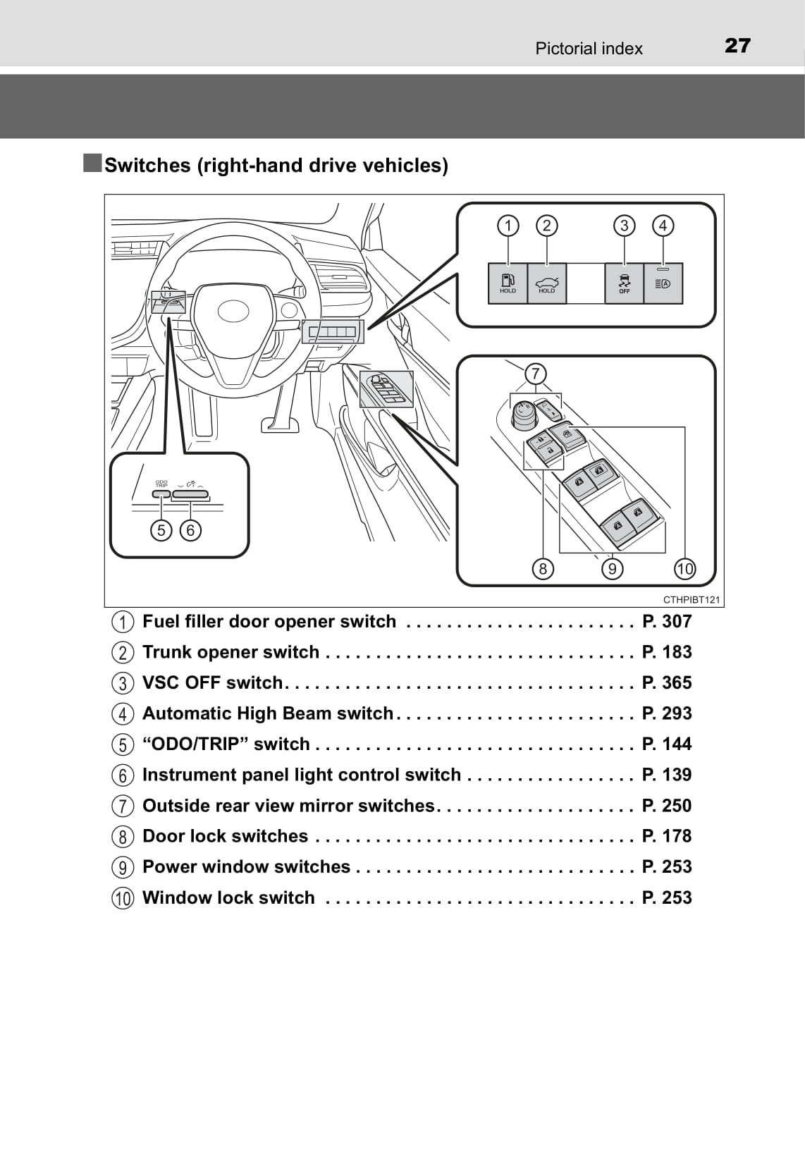 2019-2020 Toyota Camry Hybrid Owner's Manual | English