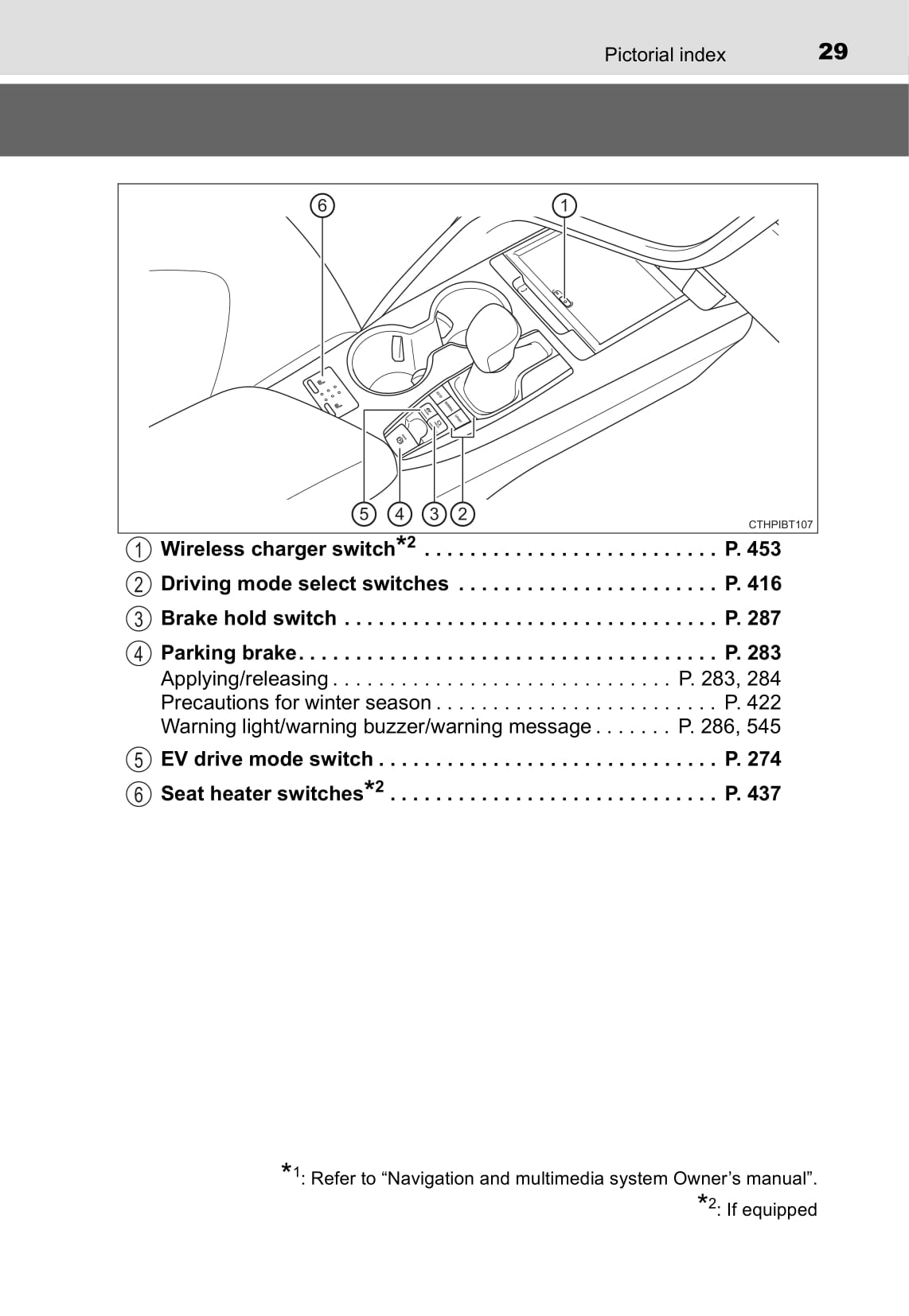 2019-2020 Toyota Camry Hybrid Owner's Manual | English