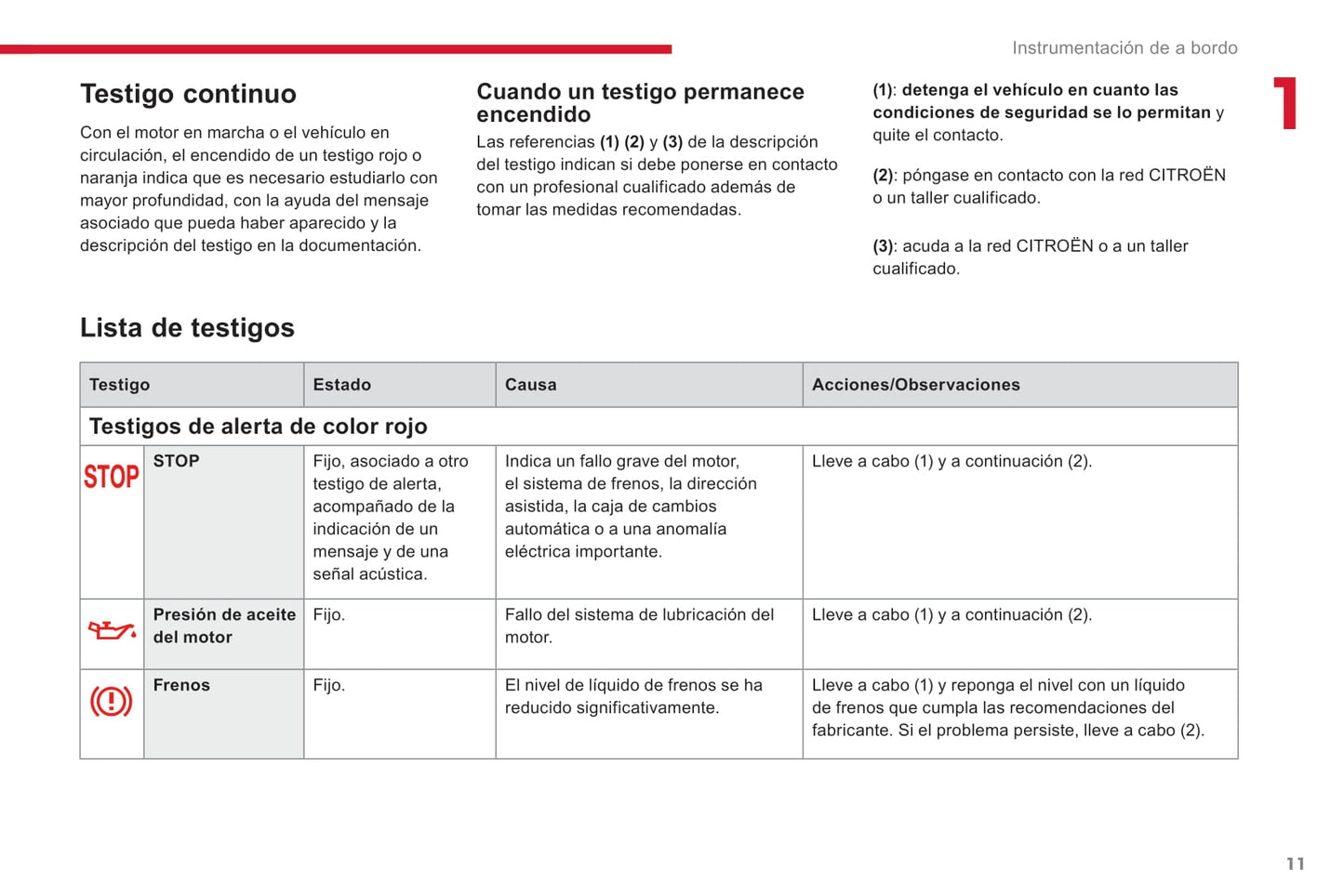 2018-2020 Citroën Jumpy/Dispatch/SpaceTourer Owner's Manual | Spanish