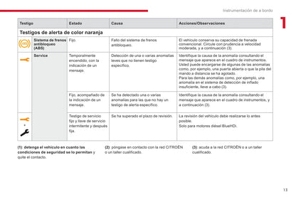 2018-2020 Citroën Jumpy/Dispatch/SpaceTourer Owner's Manual | Spanish