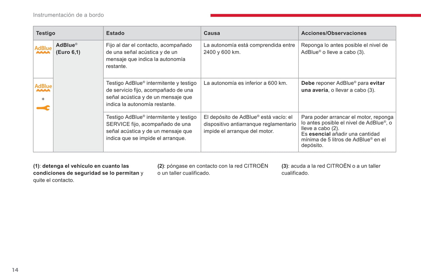 2018-2020 Citroën Jumpy/Dispatch/SpaceTourer Owner's Manual | Spanish