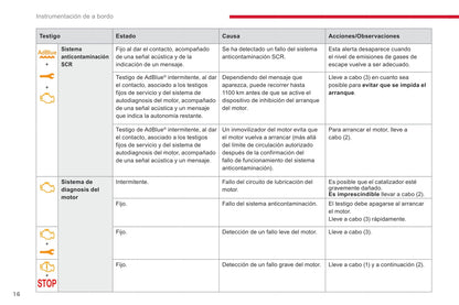 2018-2020 Citroën Jumpy/Dispatch/SpaceTourer Owner's Manual | Spanish