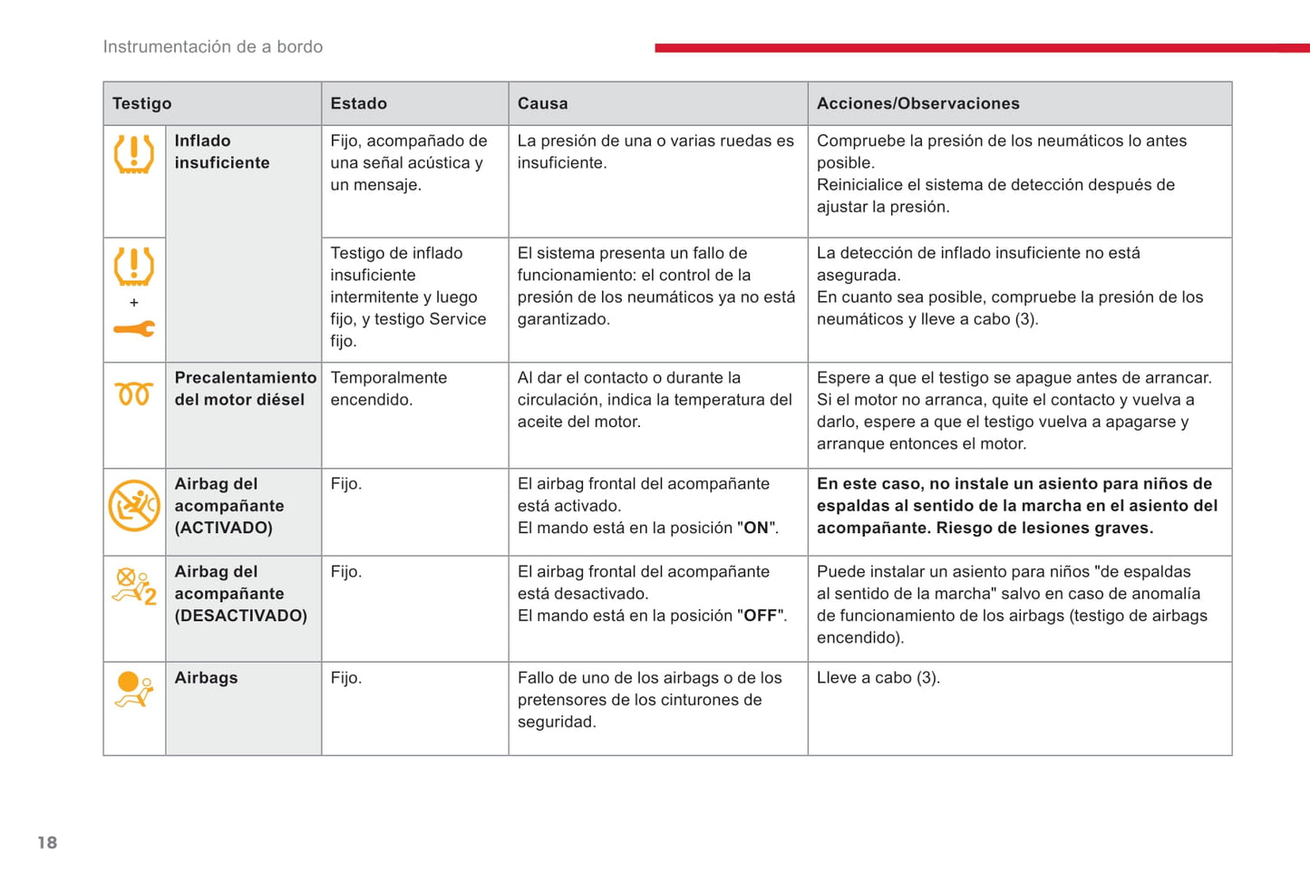 2018-2020 Citroën Jumpy/Dispatch/SpaceTourer Owner's Manual | Spanish