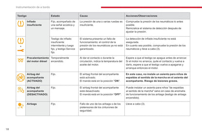 2018-2020 Citroën Jumpy/Dispatch/SpaceTourer Owner's Manual | Spanish