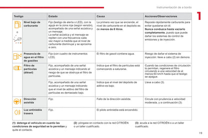 2018-2020 Citroën Jumpy/Dispatch/SpaceTourer Owner's Manual | Spanish