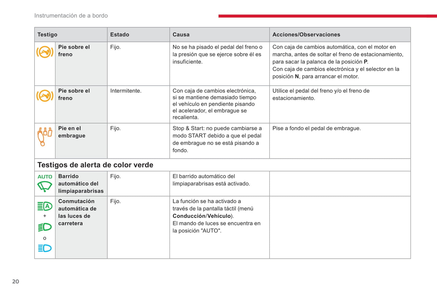 2018-2020 Citroën Jumpy/Dispatch/SpaceTourer Owner's Manual | Spanish