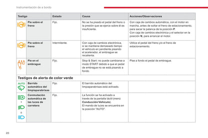 2018-2020 Citroën Jumpy/Dispatch/SpaceTourer Owner's Manual | Spanish