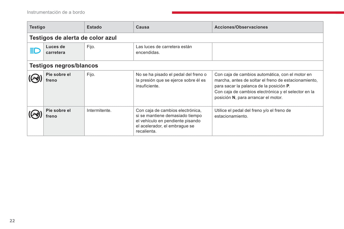 2018-2020 Citroën Jumpy/Dispatch/SpaceTourer Owner's Manual | Spanish