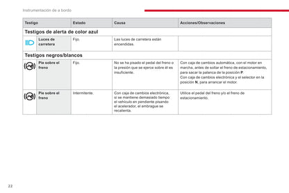 2018-2020 Citroën Jumpy/Dispatch/SpaceTourer Owner's Manual | Spanish