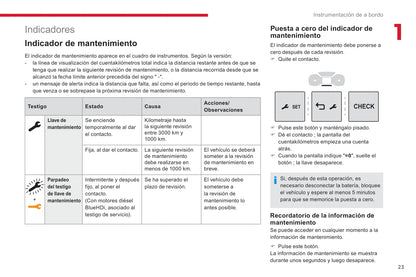 2018-2020 Citroën Jumpy/Dispatch/SpaceTourer Owner's Manual | Spanish