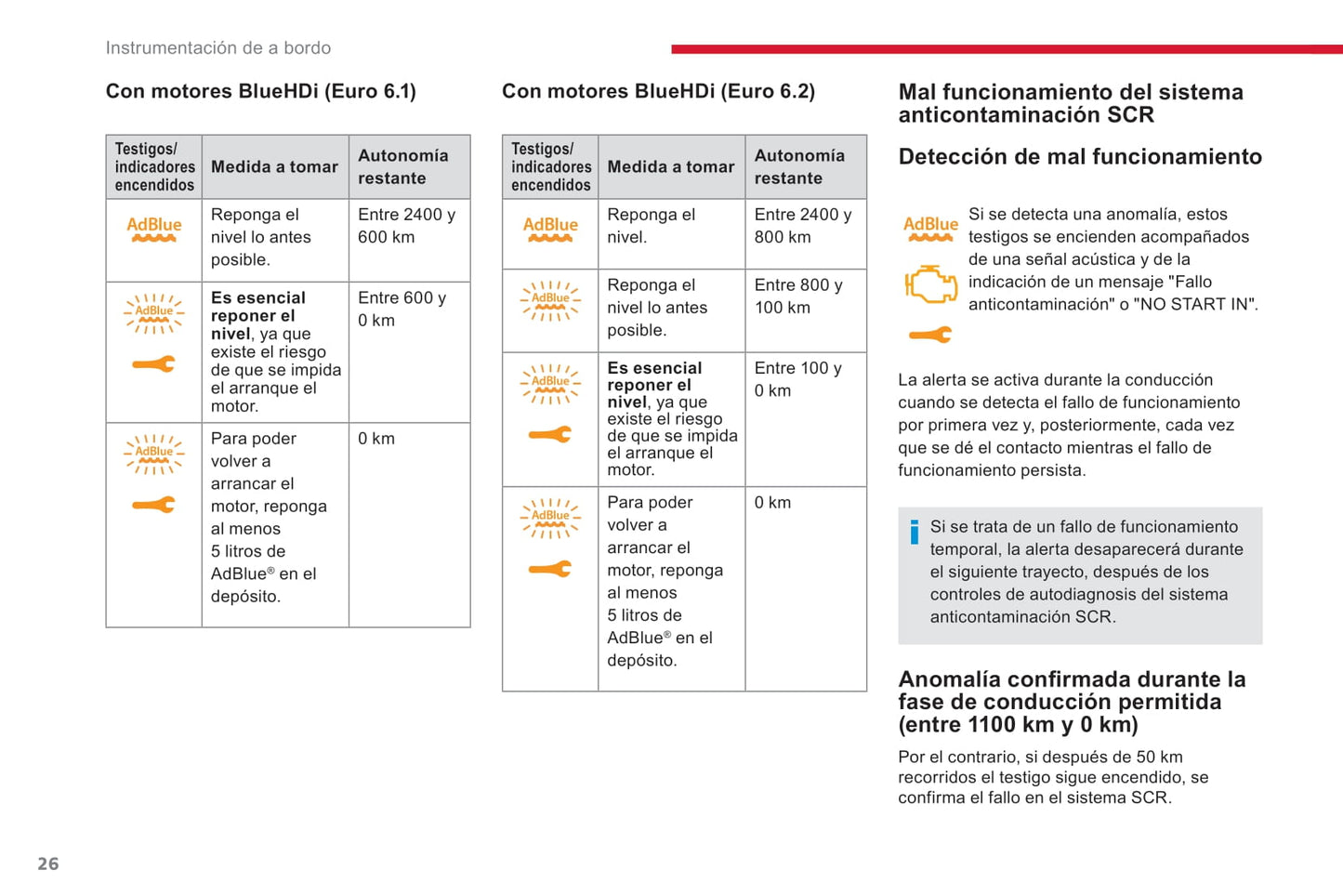 2018-2020 Citroën Jumpy/Dispatch/SpaceTourer Owner's Manual | Spanish