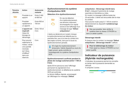 2020-2022 Citroën C5 Aircross Owner's Manual | French