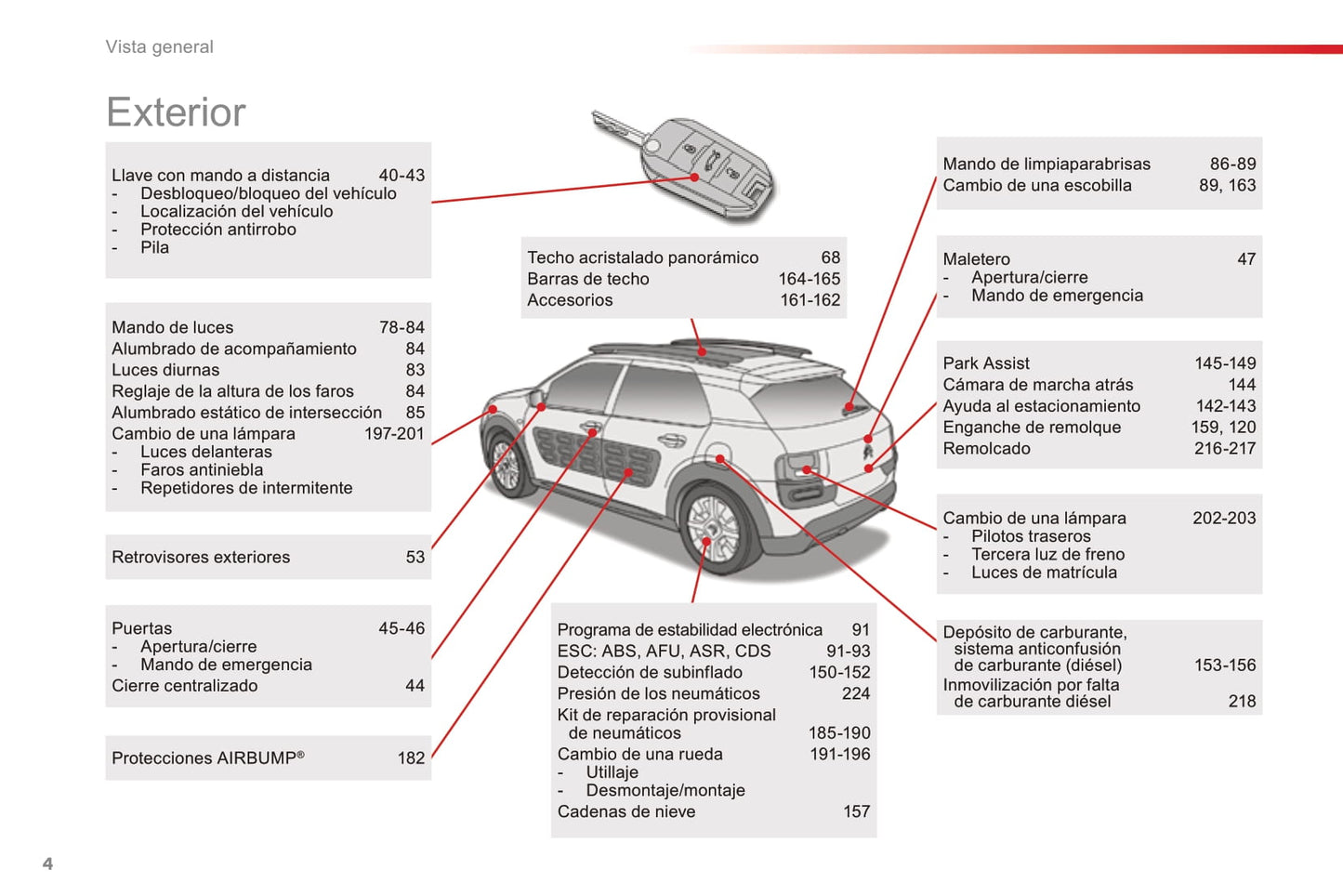 2016-2018 Citroën C4 Cactus Gebruikershandleiding | Spaans