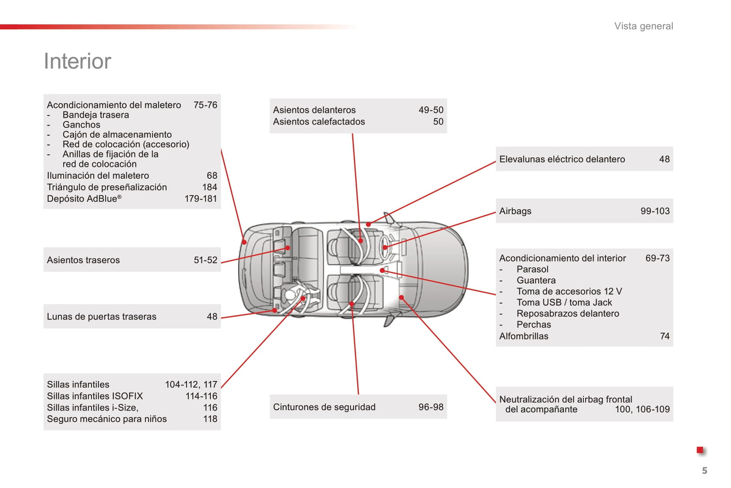 2016-2018 Citroën C4 Cactus Gebruikershandleiding | Spaans