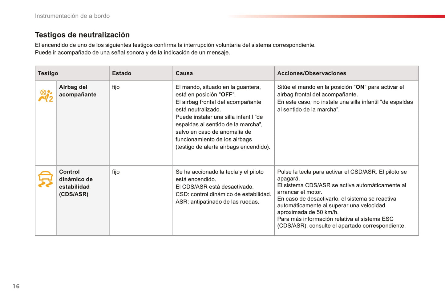 2016-2018 Citroën C4 Cactus Gebruikershandleiding | Spaans