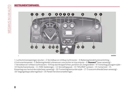 2016-2020 Alfa Romeo MiTo Owner's Manual | Dutch