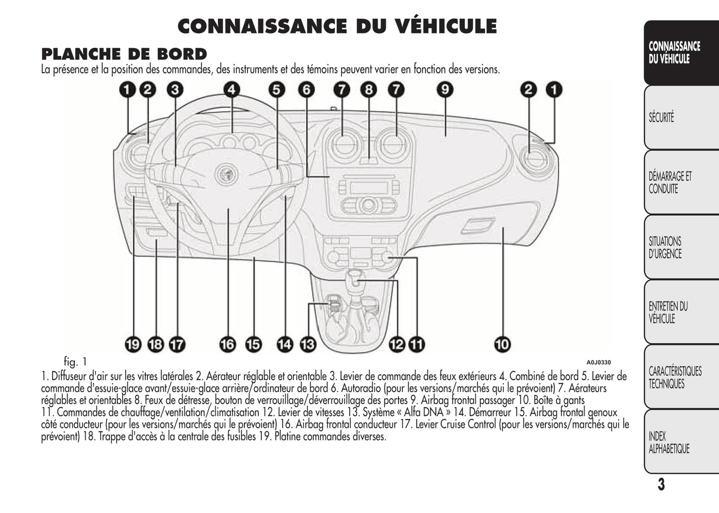 2008-2014 Alfa Romeo MiTo Manuel du propriétaire | Français