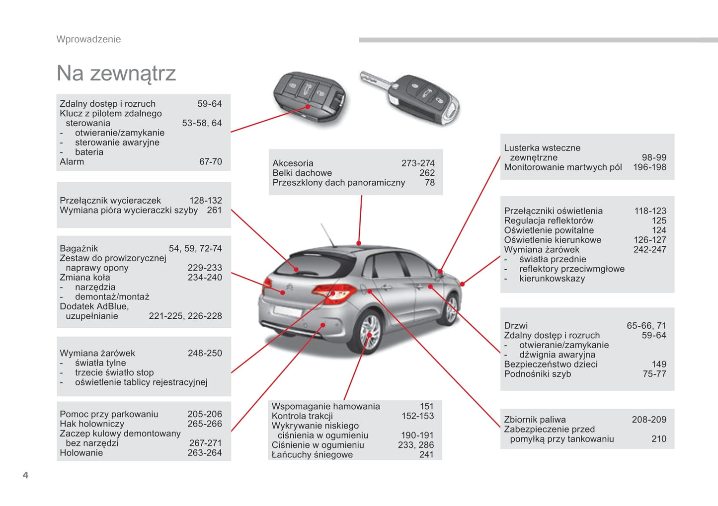 2015-2017 Citroën C4 Bedienungsanleitung | Polnisch