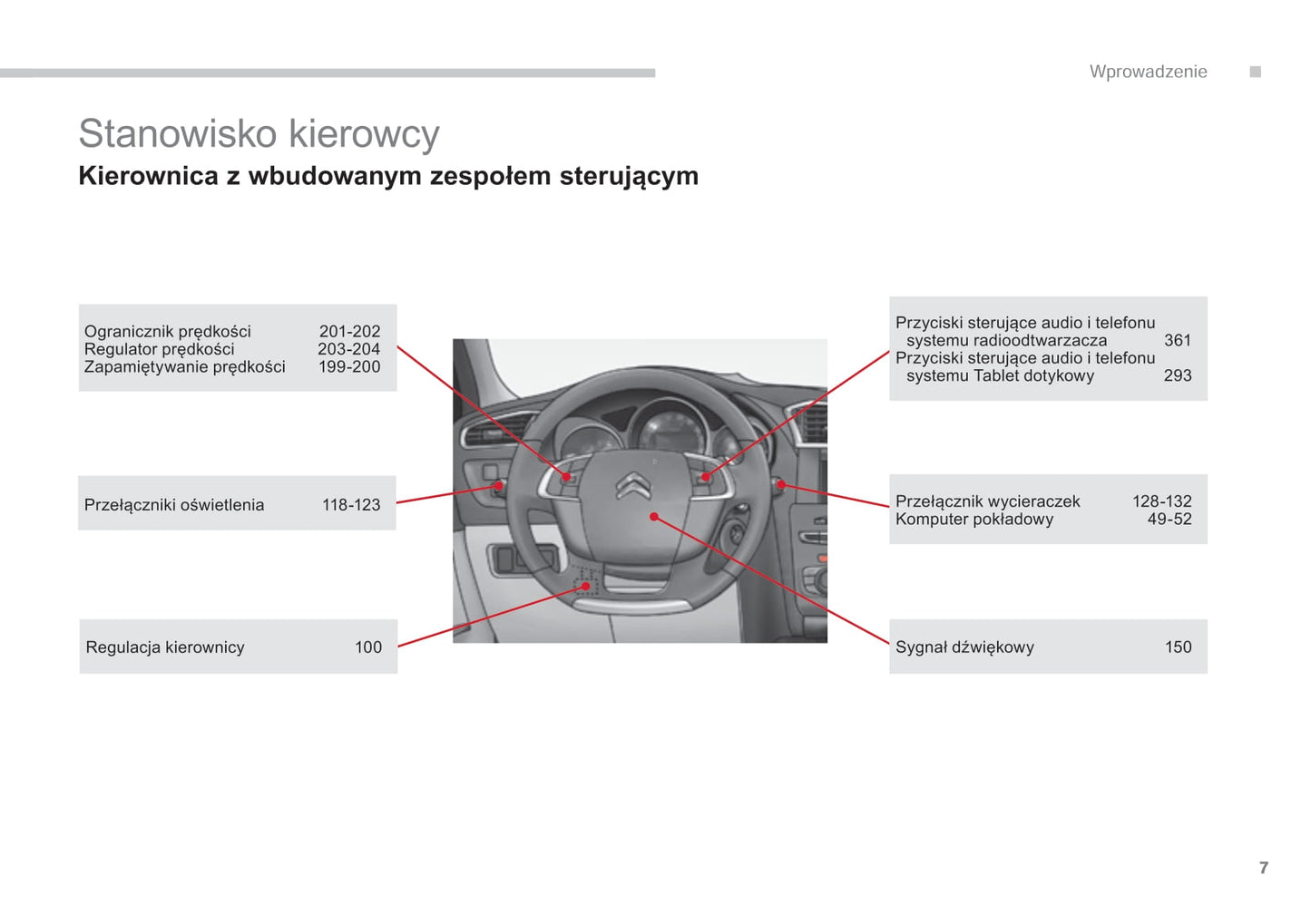 2015-2017 Citroën C4 Bedienungsanleitung | Polnisch