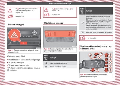 2016-2017 Seat Ibiza Owner's Manual | Polish