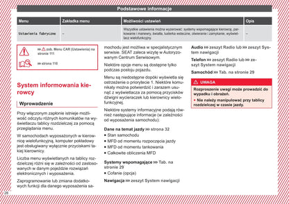 2016-2017 Seat Ibiza Owner's Manual | Polish