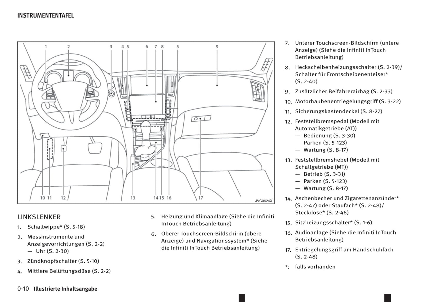 2016-2017 Infiniti Q50 Gebruikershandleiding | Duits