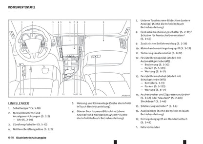 2016-2017 Infiniti Q50 Gebruikershandleiding | Duits