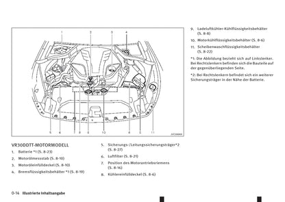 2016-2017 Infiniti Q50 Gebruikershandleiding | Duits